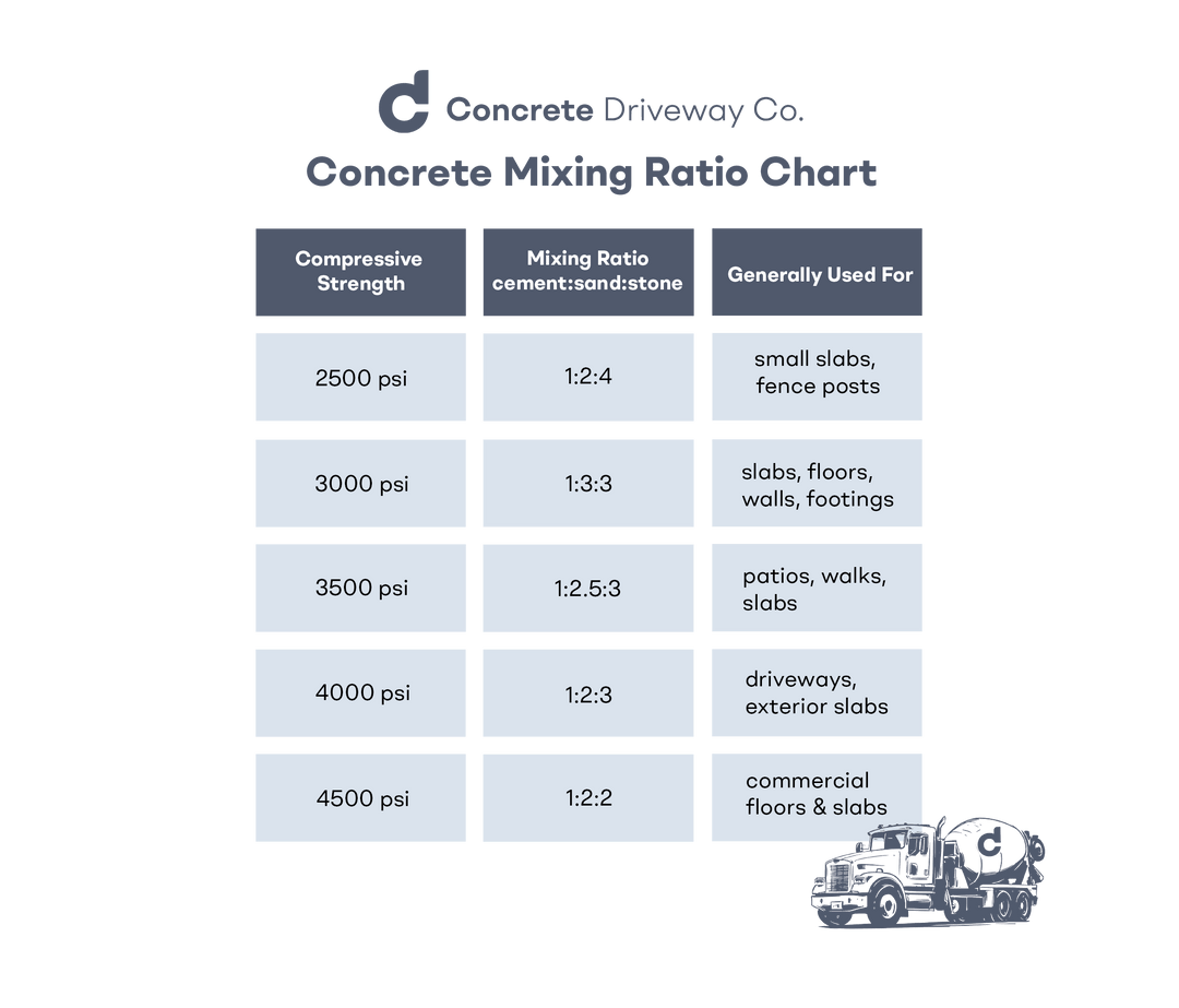 Mastering Concrete Mixing Ratios A Comprehensive Guide